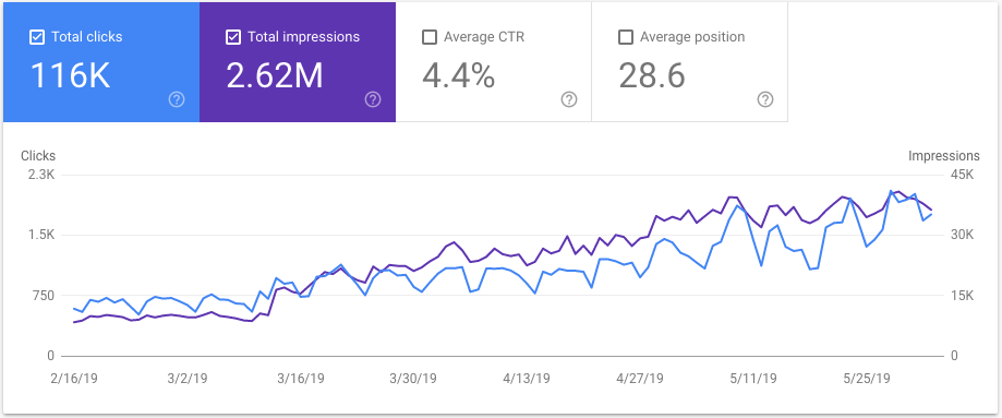 anandahemp_data